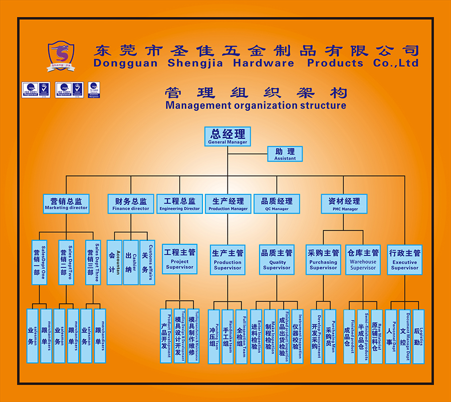公司組織架構圖A.jpg